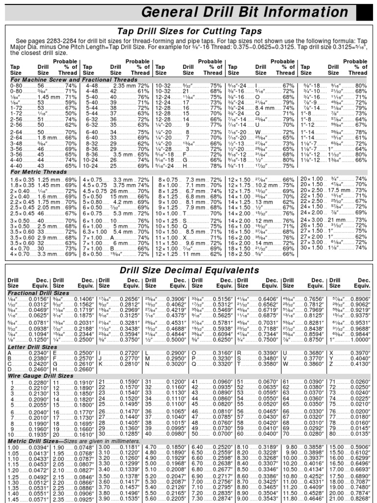 Tap Drill Size Reference Guide | PDF | Industrial Processes | Crafts