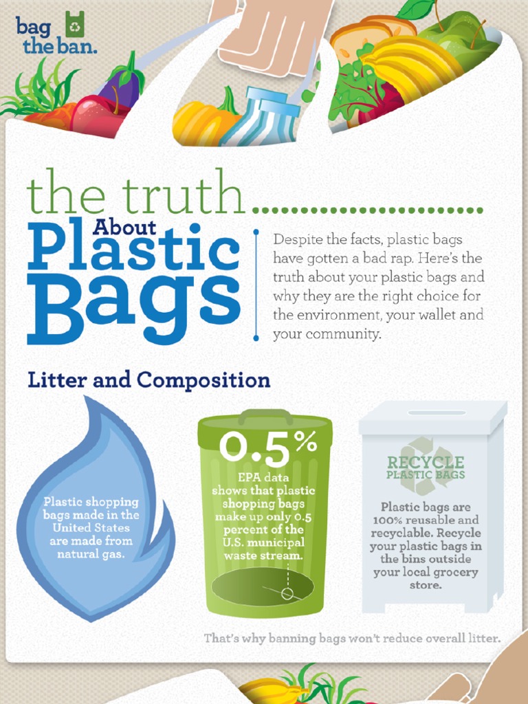 The Truth About Plastic Bags PDF Amorphous Solid Sustainability