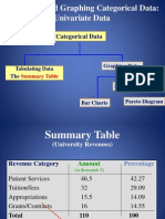 Graphs