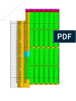 BCCH TRX channel configuration