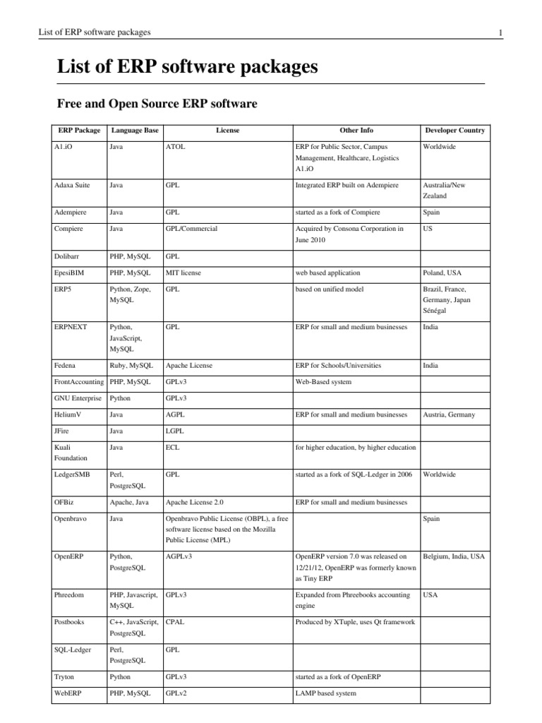 List of ERP Software Packages PDF My Sql Enterprise Resource Planning