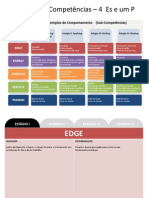 Exemplos de Comportamento 4 Es e Um P