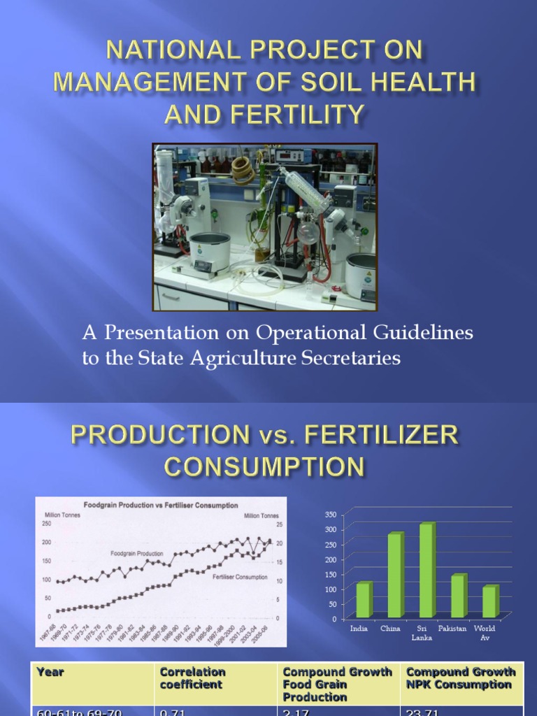 National Project On Management of Soil Health | PDF | Fertilizer | Soil