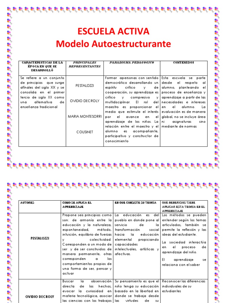 Modelo de Escuela Activa Autoestructurante | PDF | Método científico ...