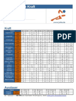 Trainingsplan Krafttraining