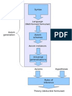 Arquitectura Deductiva