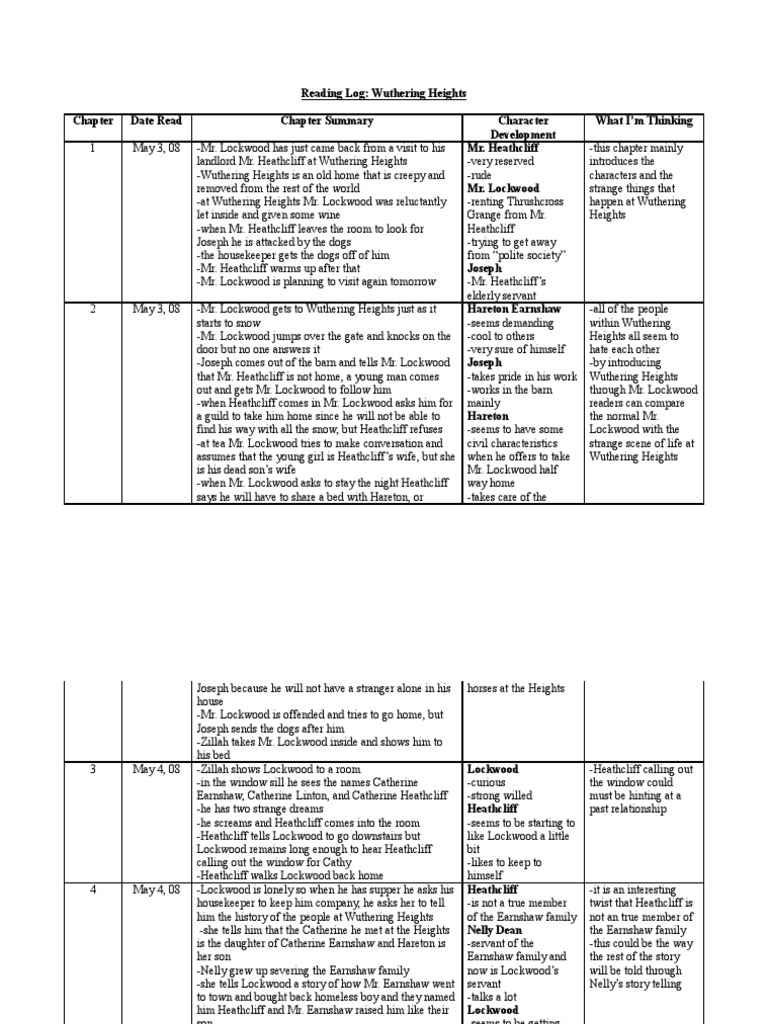 Wuthering Hieghts Reading Log PDF Heathcliff (Wuthering Heights