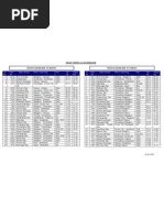 Train Timing at Kozhikode