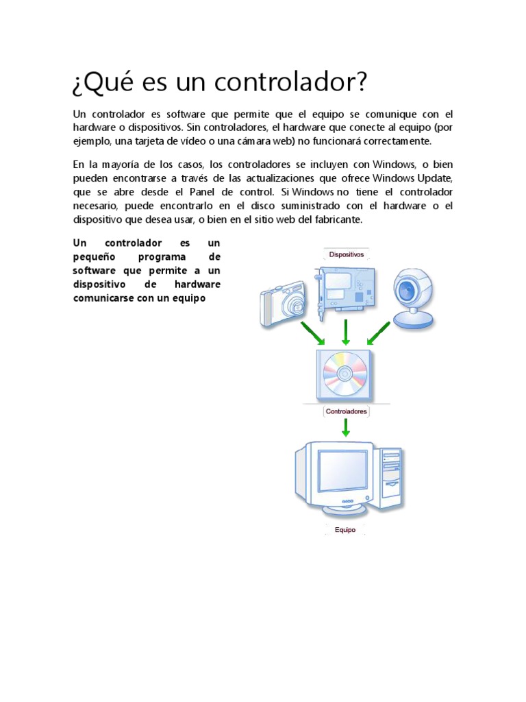 Definición y función de controladores | PDF | Controlador de ...