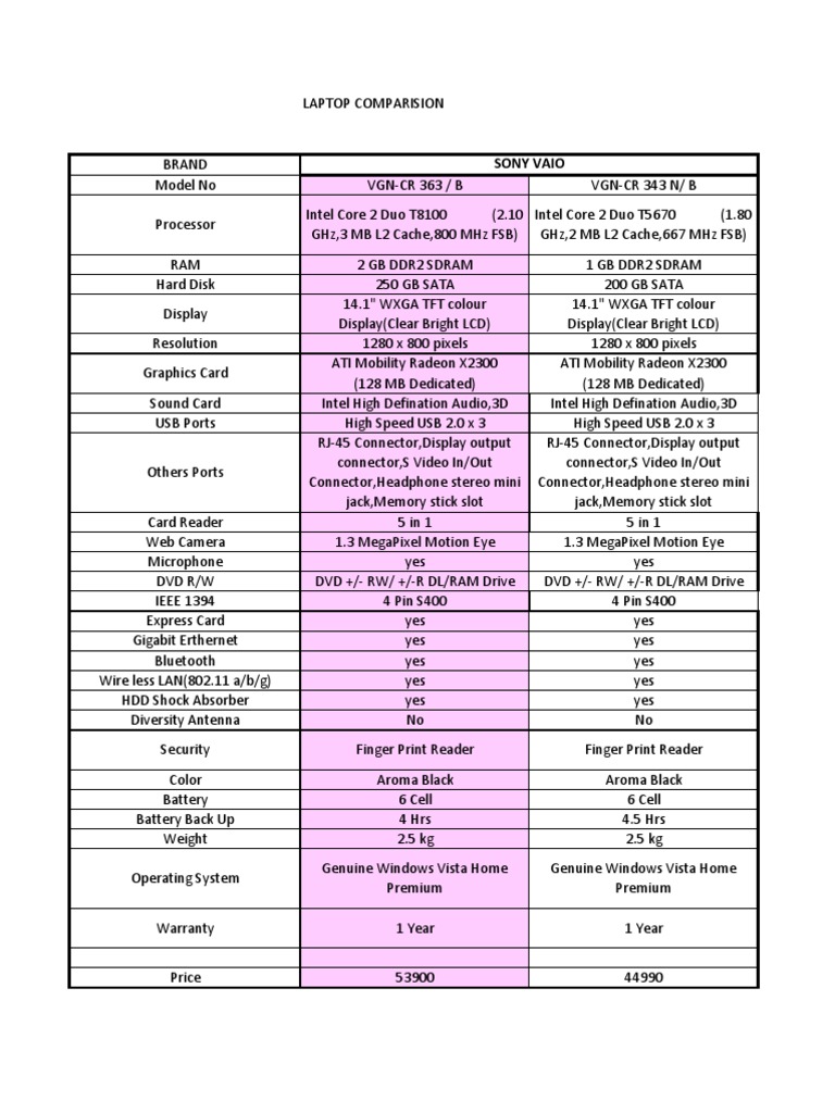 Laptop | PDF | Computer Hardware | Personal Computers