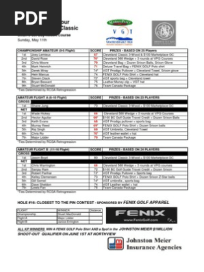 2013 Swaneset Results