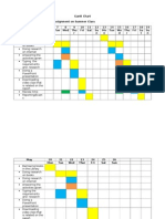 Gantt Chart (Poi)