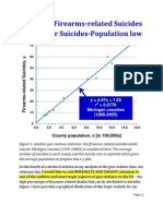 Michigan Firearms Related Suicides; The Suicides-County Population Law