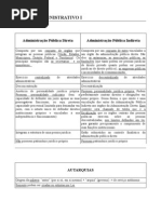 Administração Pública direta e indireta.pdf