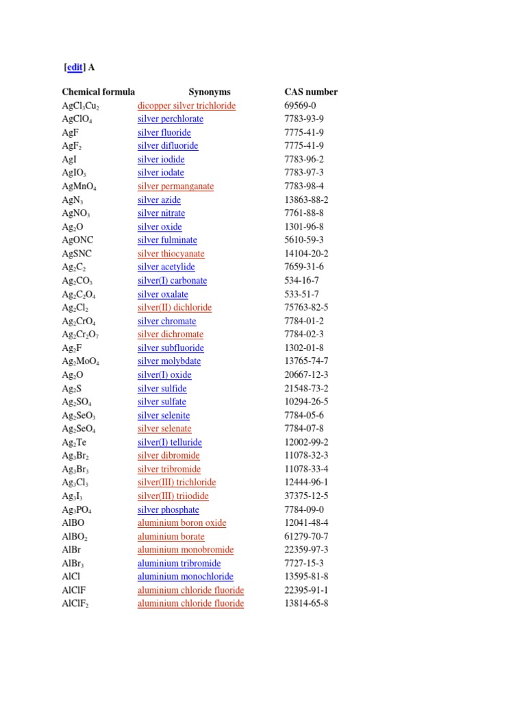 Chemical Formulas at A Glance PDF Oxide Cobalt
