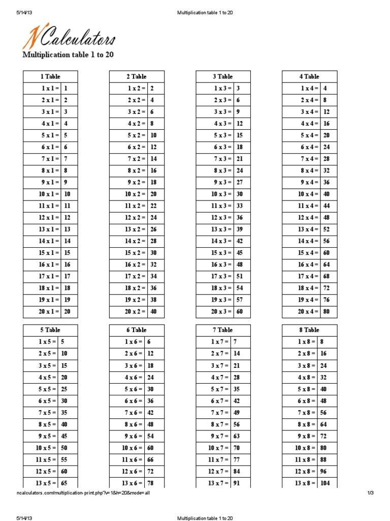 Multiplication Table 1 to 20