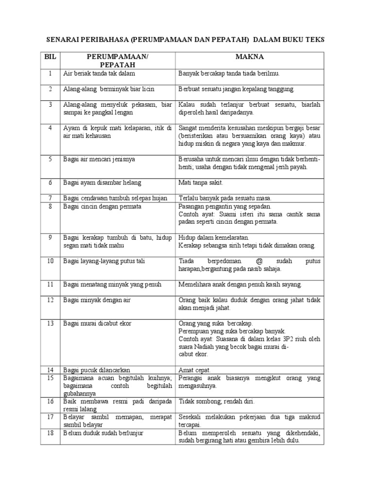 Senarai Perump Pepatah T 1 3 Pdf