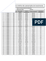 Resumo Sintétic Apropriação Investimentos