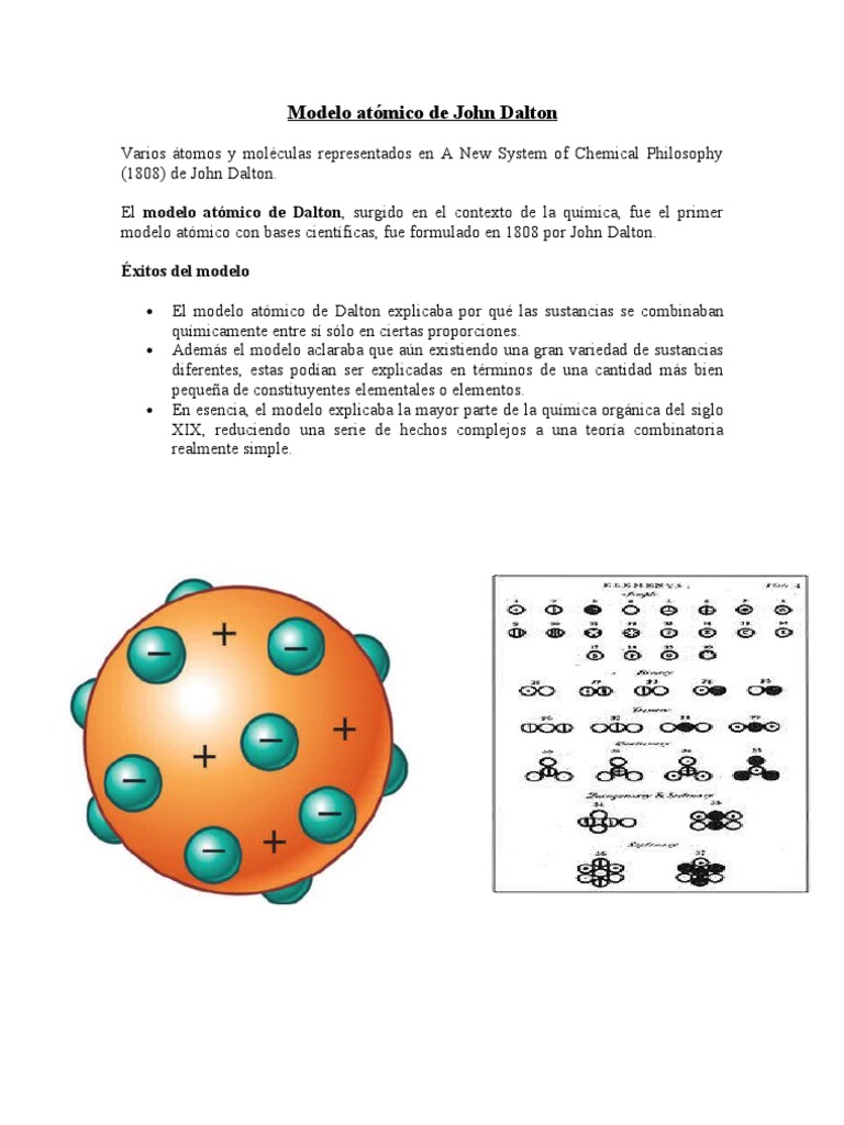 Modelo atómico de John Dalton | PDF | Átomos | Ingeniería de estado sólido
