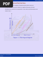 (A) Based On Ideal and Real Fluid Flows: Figure 1.1 Rheological Diagram