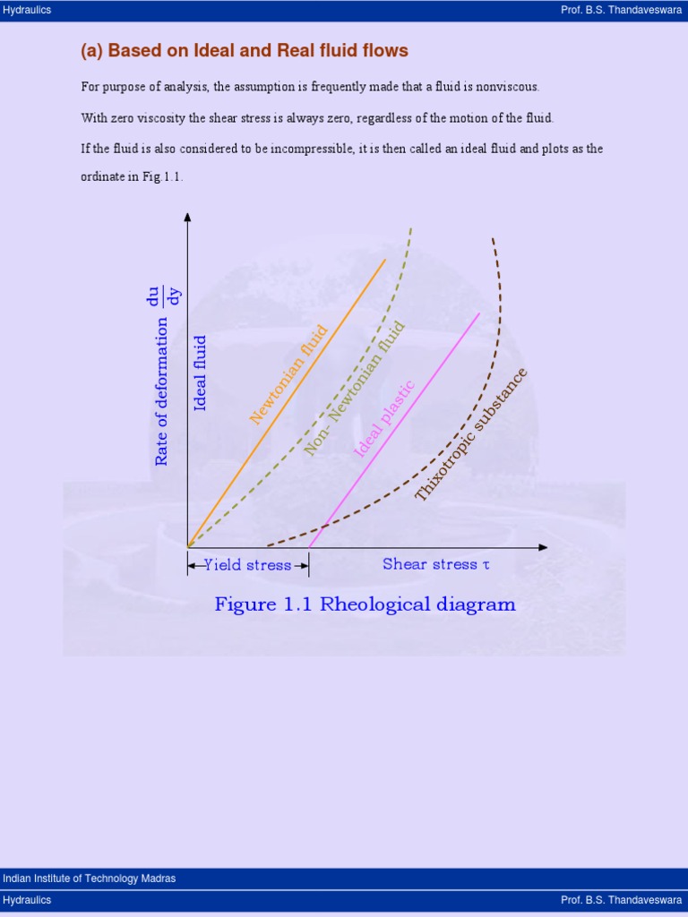 (A) Based On Ideal and Real Fluid Flows: Figure 1.1 Rheological Diagram ...