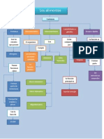 Los Alimentos: Contienen