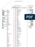 Voici La Liste Des Ports TCP Et Udp Connue - 0 A 500