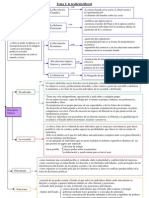 FP - Esquemas