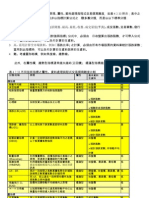 技術指標程式化之難易