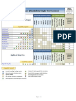 SES Software Packages (Standalone Single-User License)