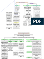 Unidad 3 Mapa