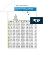 Tabla de Distribución Normal