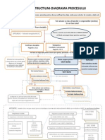 OPPT Courtesy Notice Guidelines [Process Chart] -06p00-Romanian