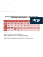 Jadwal Kepaniteraan Mahasiswa FK Universitas Yarsi Di Bagian Penyakit Dalam Rsud Pasar Rebo