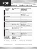 Download Interchange4thEd Level3 SupplementaryResourcesOverview Unit04 by Meysam Adab SN141521928 doc pdf