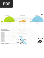 Perception of the Environment, The