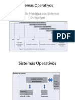 Sistemas Operativos Historia - imagens.pdf