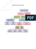 Diagram Bilangan