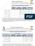 Tabulador - Gobernador de Tabasco