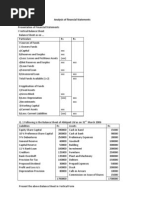 Analysis of Financial Statements