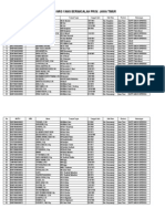 OPTIMAL] DATA NRG PROVINSI JAWA TIMUR