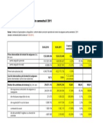 Piata de Brokeraj Sem I 2011