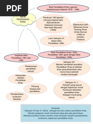 Pra 3109 Akta Pend Khas Pdf