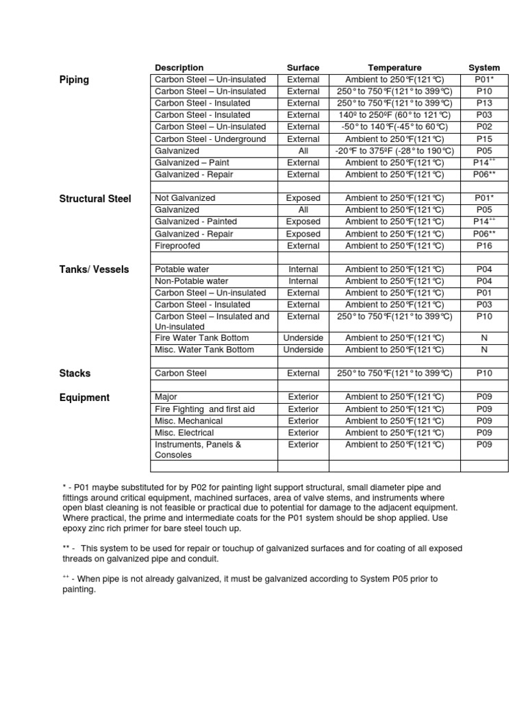 Paint Specification Carbon (33 views)
