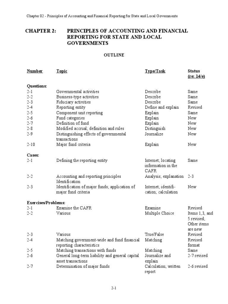 Accounting For Governmental Nonprofit Entities Chapter 2 Solutions Fund Accounting Economies