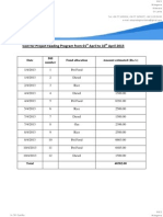 Feeding Program 7th Set 2013