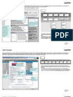 Architecture Concepts: Level 1 Level 1 Level 1 Level 1 Level 1 Level 1