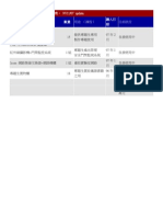 H705 醫資系專題實驗室設備列表