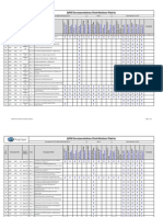 QMS Doc. Distribution Matrix