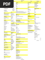 CCNA Cheat Sheet